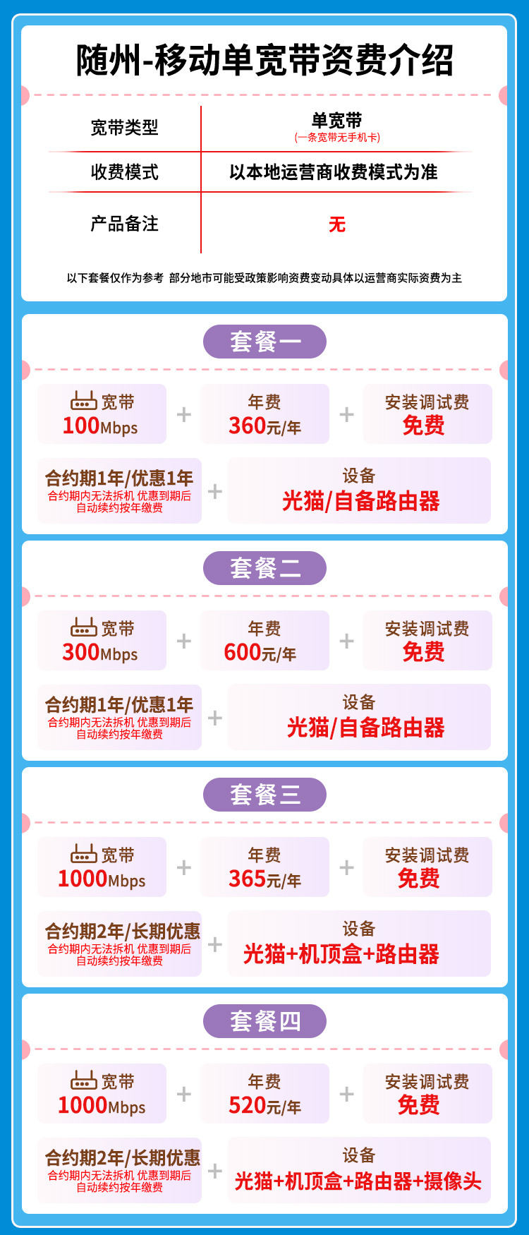 宽带套餐详情图