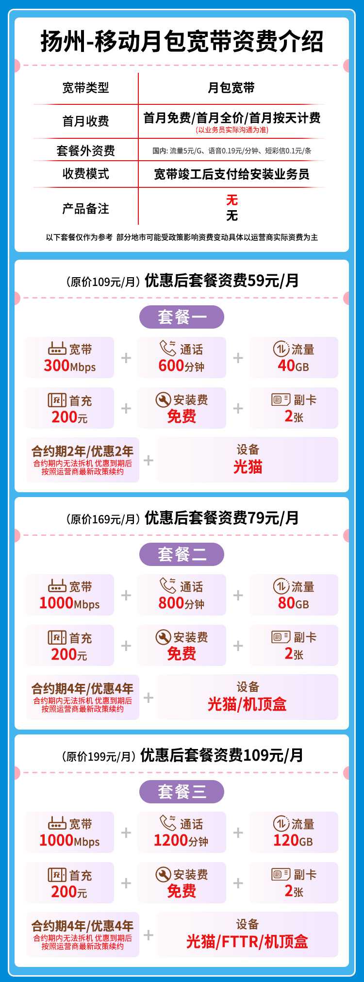 宽带套餐详情图