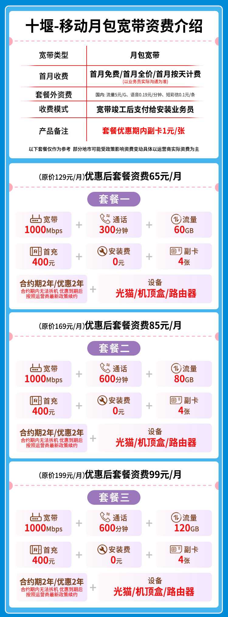 宽带套餐详情图