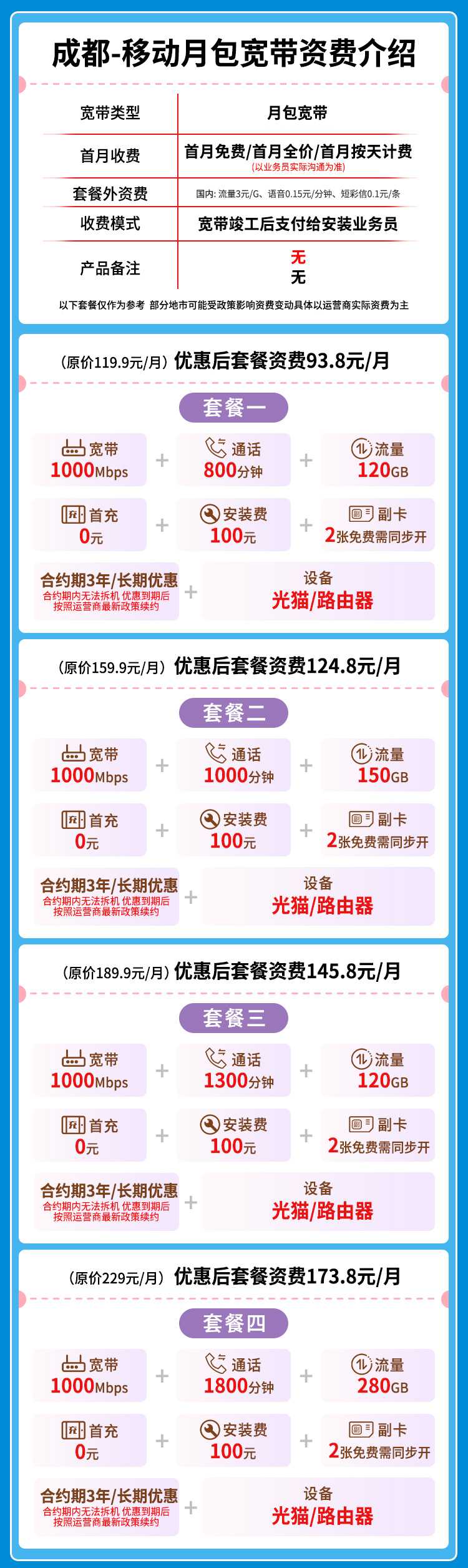 宽带套餐详情图