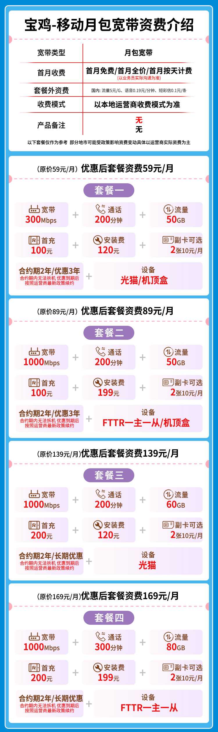 宽带套餐详情图
