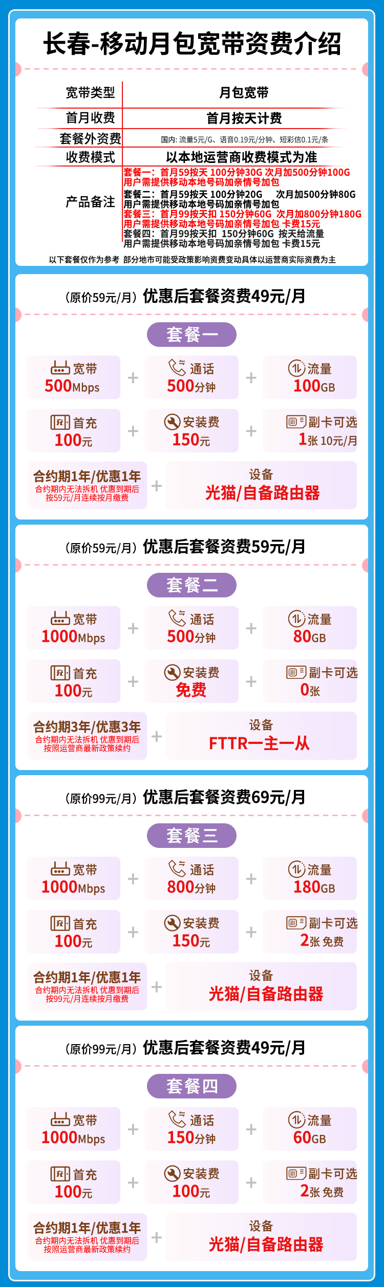 宽带套餐详情图