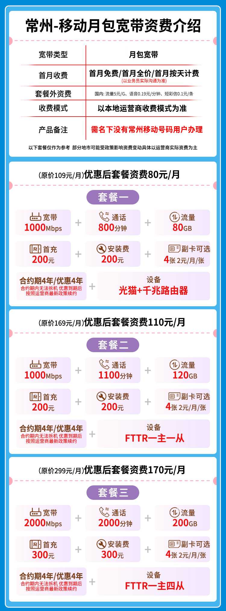 宽带套餐详情图