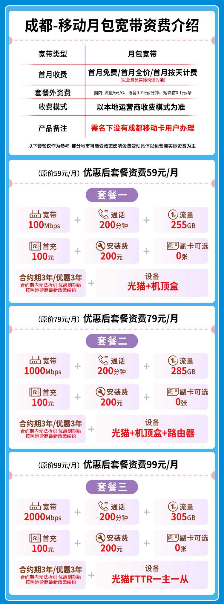 宽带套餐详情图