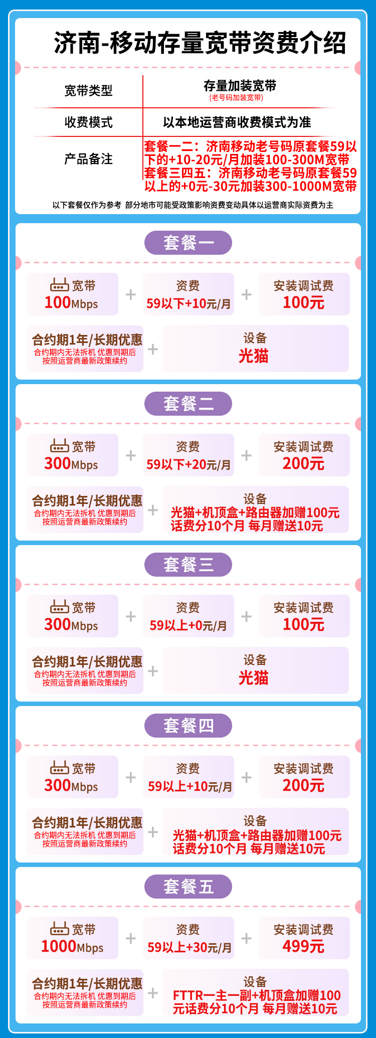 宽带套餐详情图