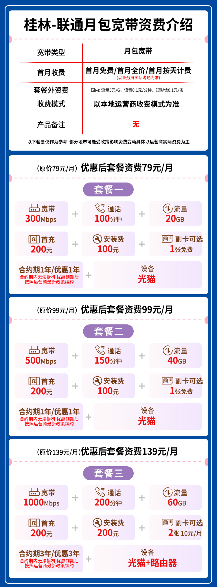 宽带套餐详情图
